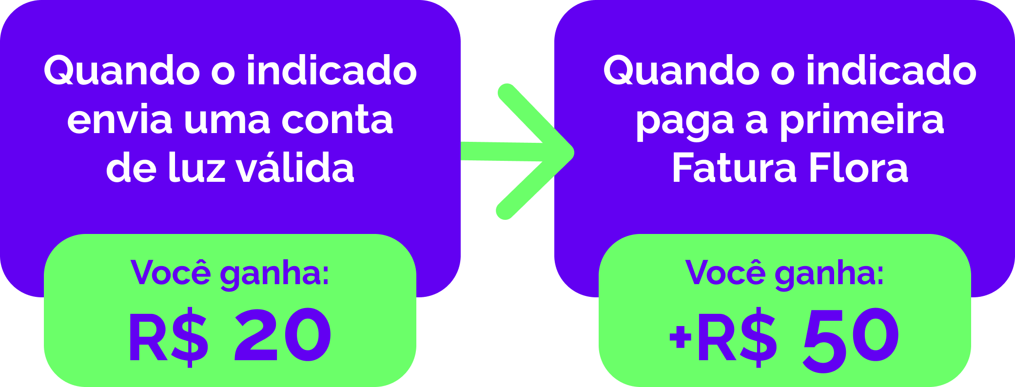Ganhe desconto por indicação no programa Indicou? Ganhou!